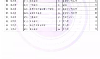 2021年专升本预计分数线多少 2020专升本预估分数